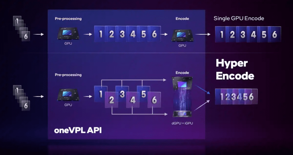 Intel® oneAPI Video Processing Library (oneVPL)