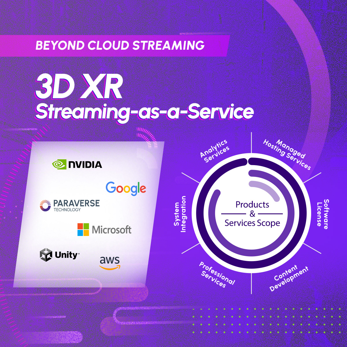 Paraverse Technology - Streaming Solution Comparison - Unity Google NVIDIA AWS