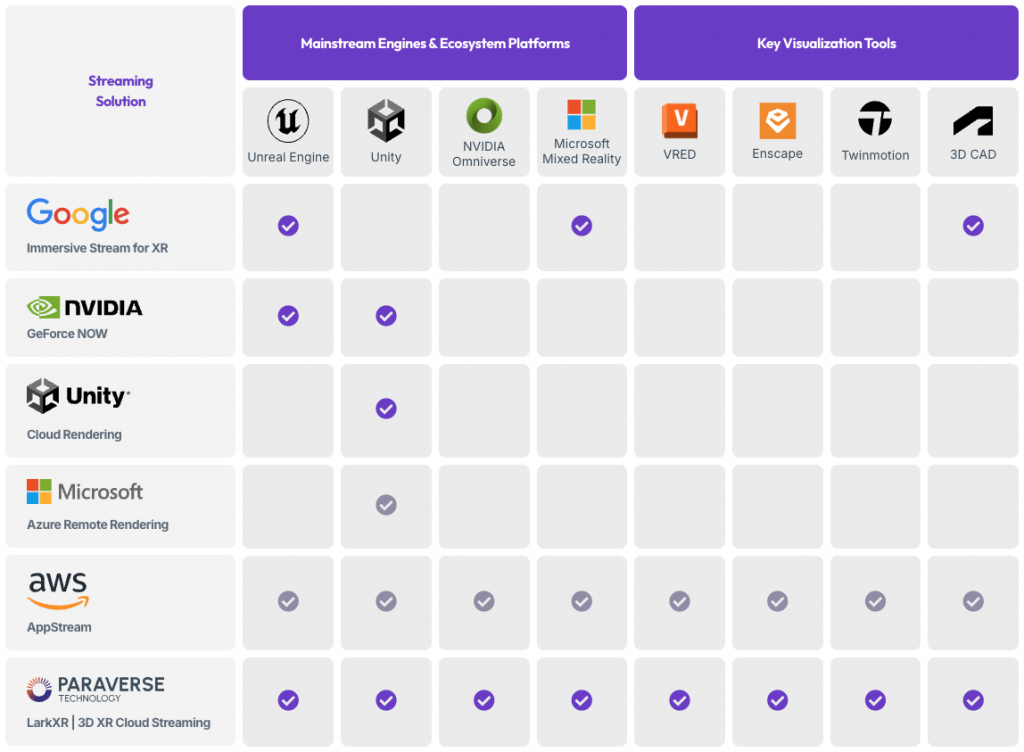 Paraverse Technology - Streaming Solution Comparison - Engine Compatibility