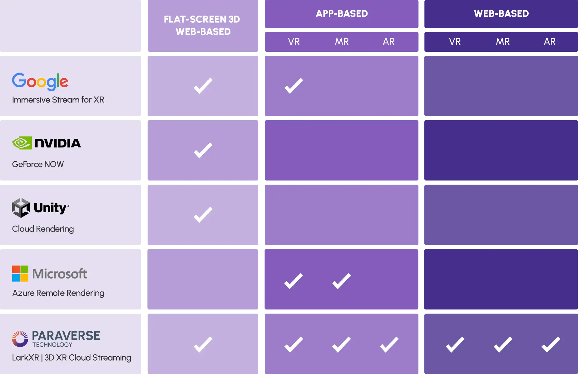 Paraverse Technology - Comparative Analysis